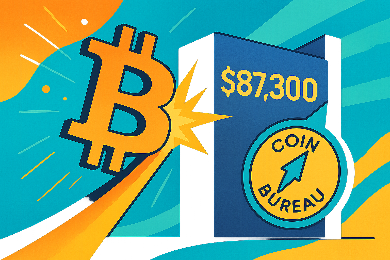 Bitcoin сопротивление $87,300: прогноз Coin Bureau о BTC