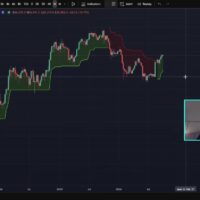 Bitcoin Faces Potential Bearish Divergence Despite Near-Term Breakout Possibility