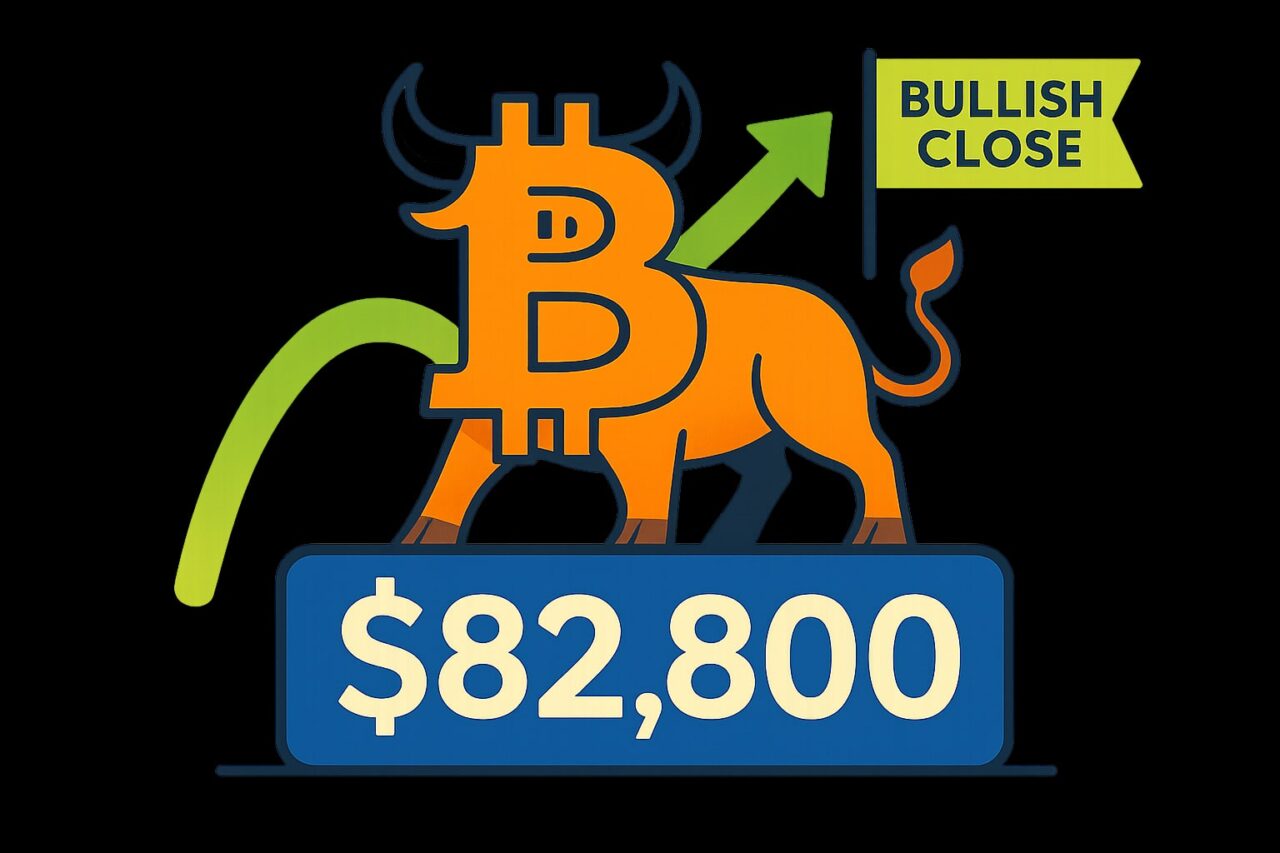 Bitcoin Bullish Close: биткоин закрепился выше поддержки $82,800