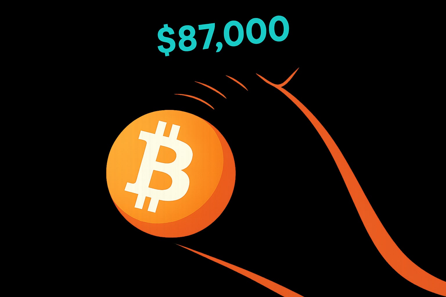 Bitcoin пять раз не преодолел $87,000 — прогноз падения