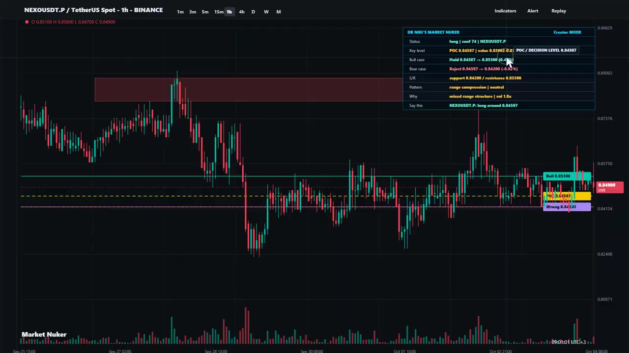 Прогноз цены Nexo: ключевые уровни от Dr Niki