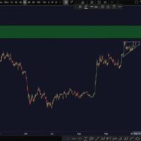 Bitcoin достиг ключевого сопротивления: прогноз роста до $93,000