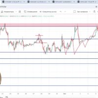Ilya Mescheryakov Predicts High Chance of BTC Channel Breakout, Warns of False Move