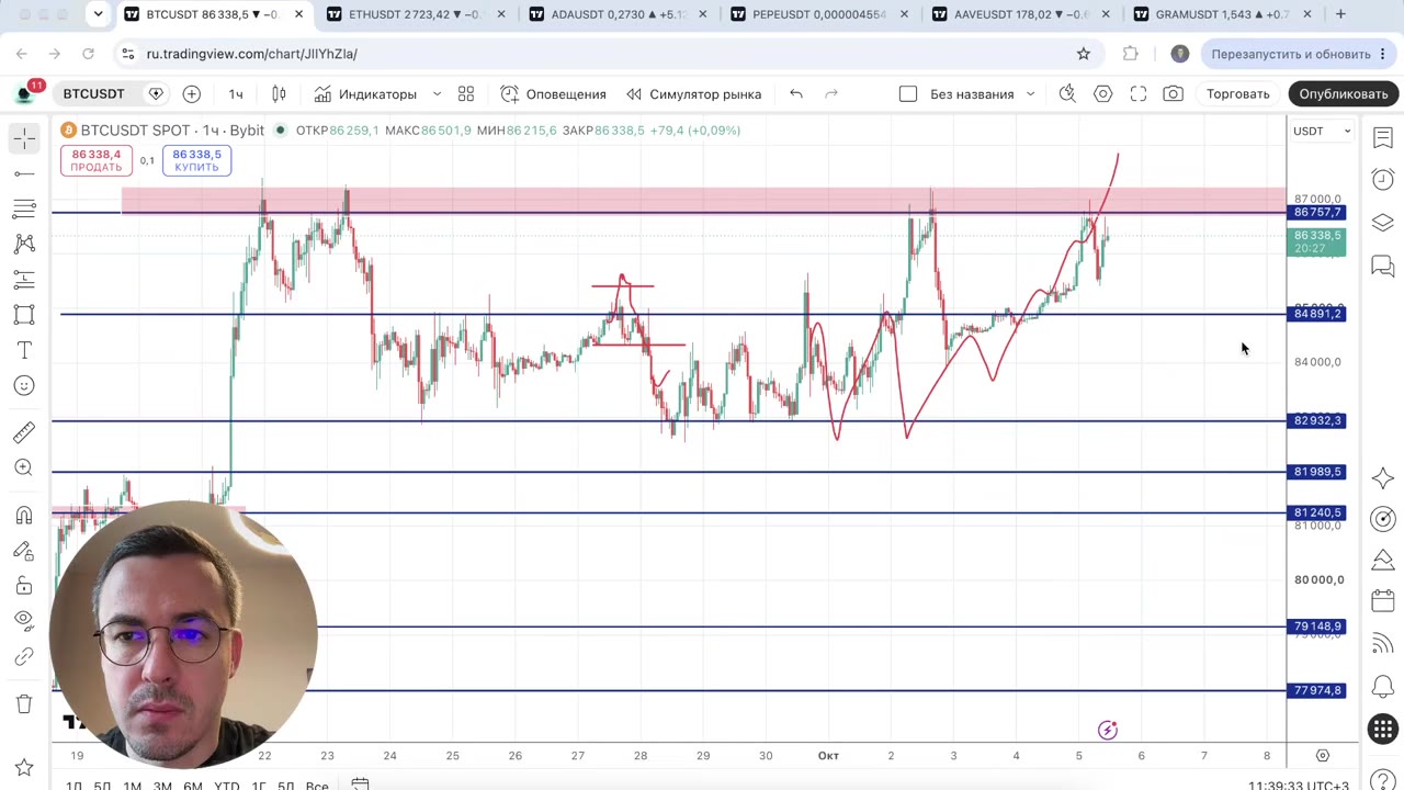 Пробой верхней границы канала BTC: мнение Мещерякова