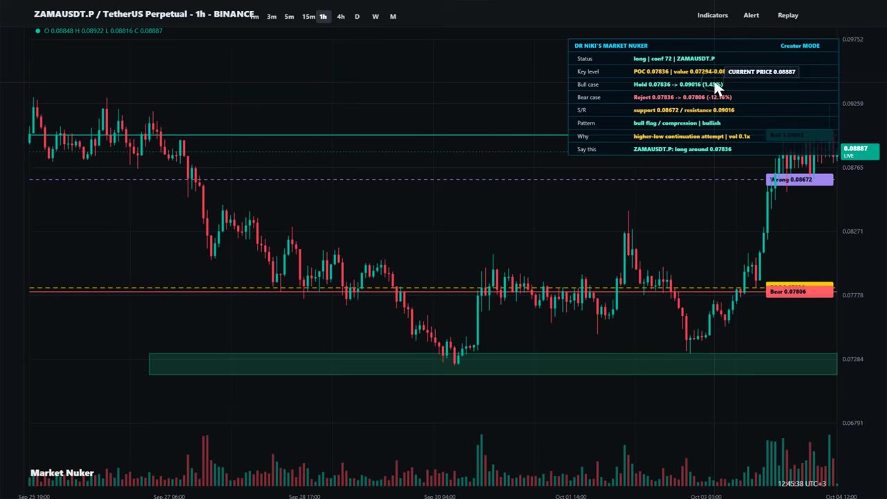Zama Price Prediction: ключевые уровни и цели роста