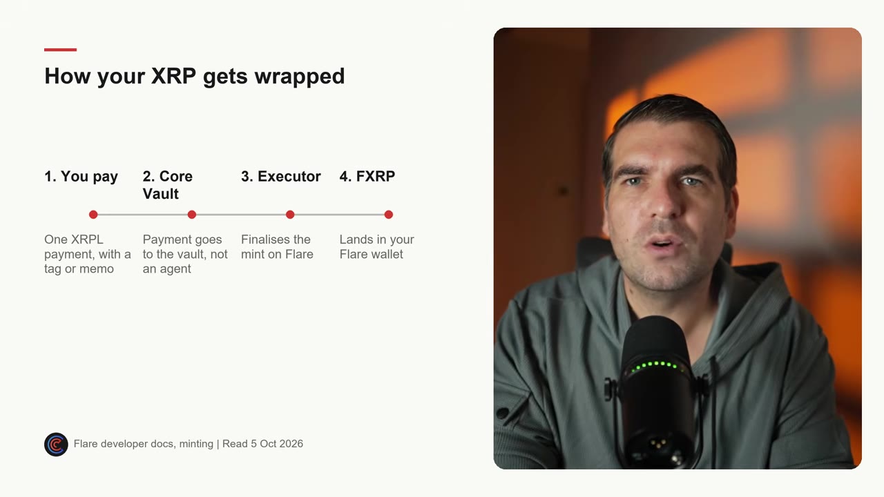 Wrapped XRP на Flare Network: риски и защита активов