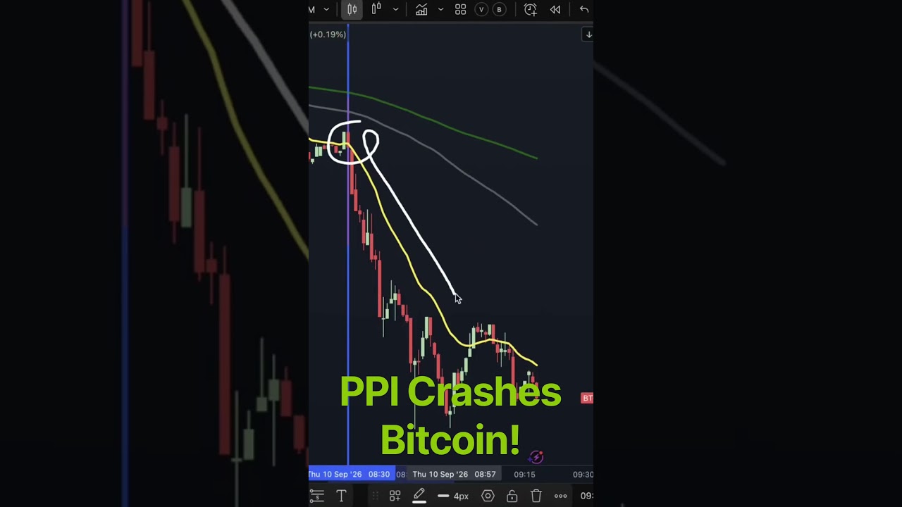 Oil Headwinds Cause Bitcoin Liquidation