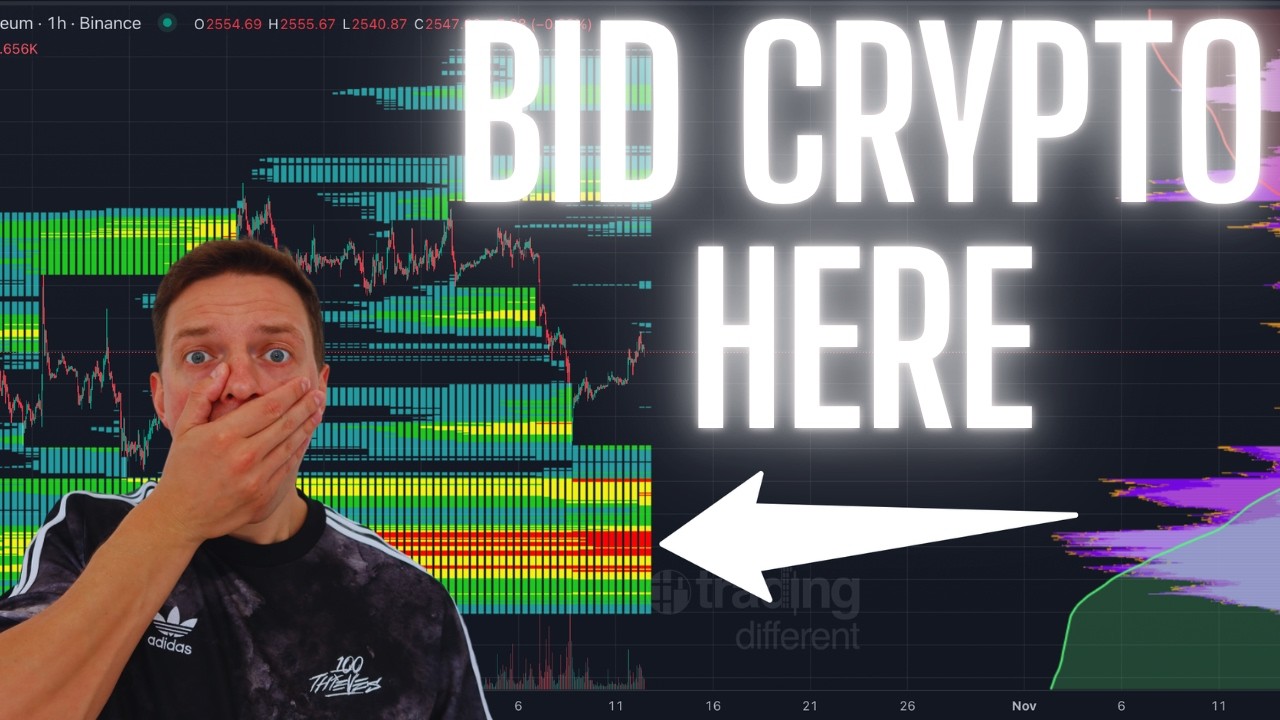 Max Long Crypto At This Price Level. Huge Global Changes Taking Place