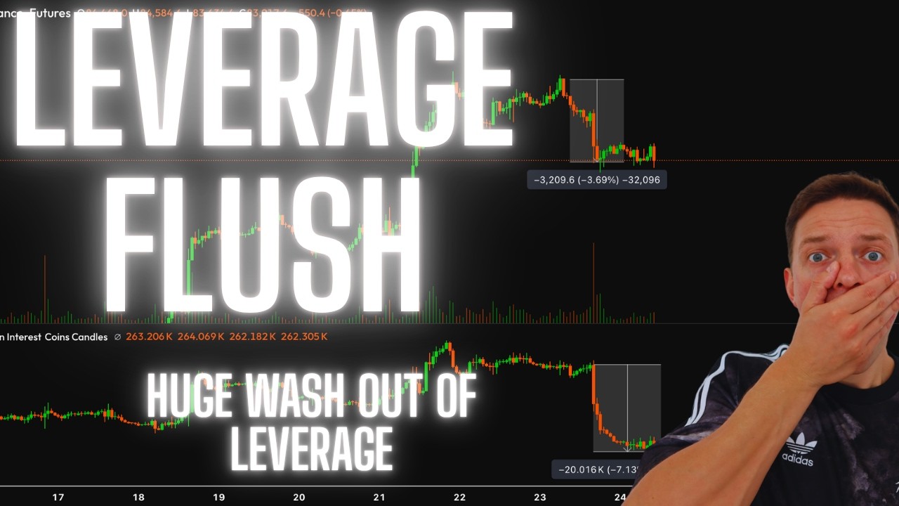 All Time Highs By End Of Year. Traders Offside. Volatility Is Back