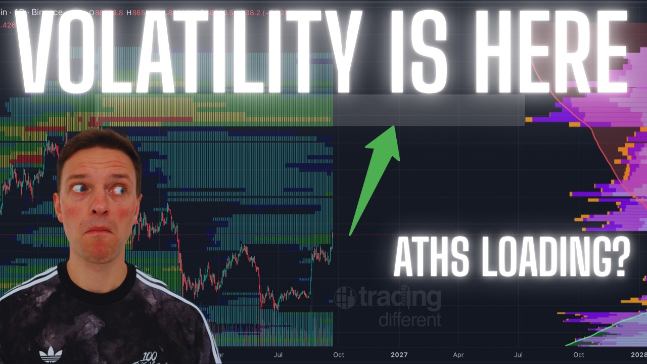 Huge Daily Close. Bears Being Carried Out, Chasing Entries. Liquidity, OI and What Comes Next...
