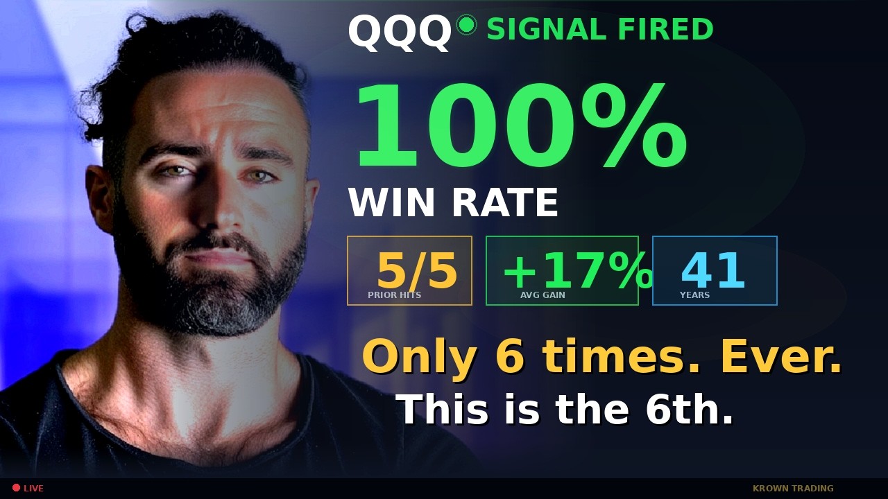 “Bitcoin Is Ready for $83K and SPX Is Coiled for New Highs” — Krown (YouTube, 23 Apr 2026)