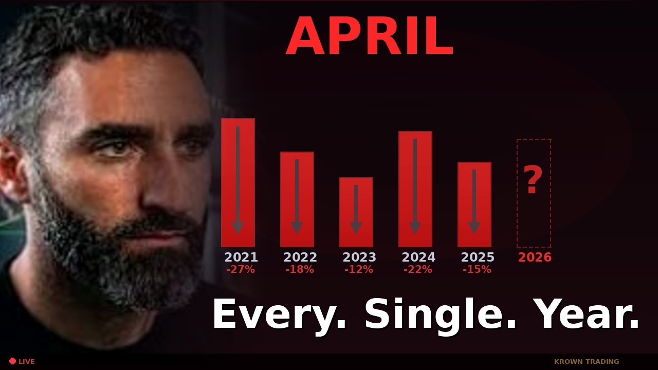 “April Has Been a Disaster for Bitcoin 5 Years Straight. Here We Go Again.” — Krown (YouTube, 31 Mar 2026)