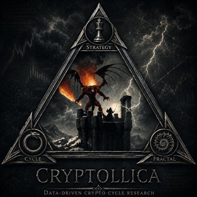 Cryptollica