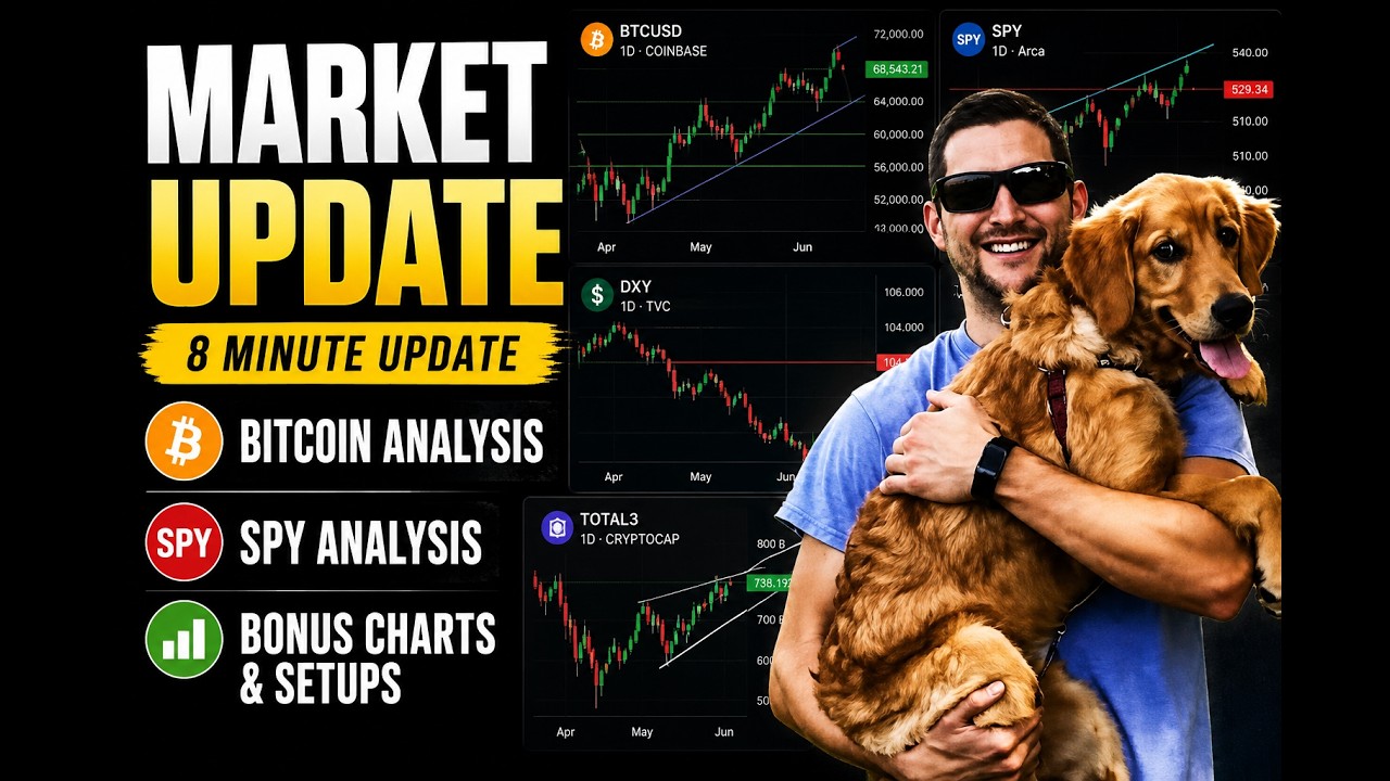Quick daily market update: SPY, Bitcoin, GOLD, HYPE and more!